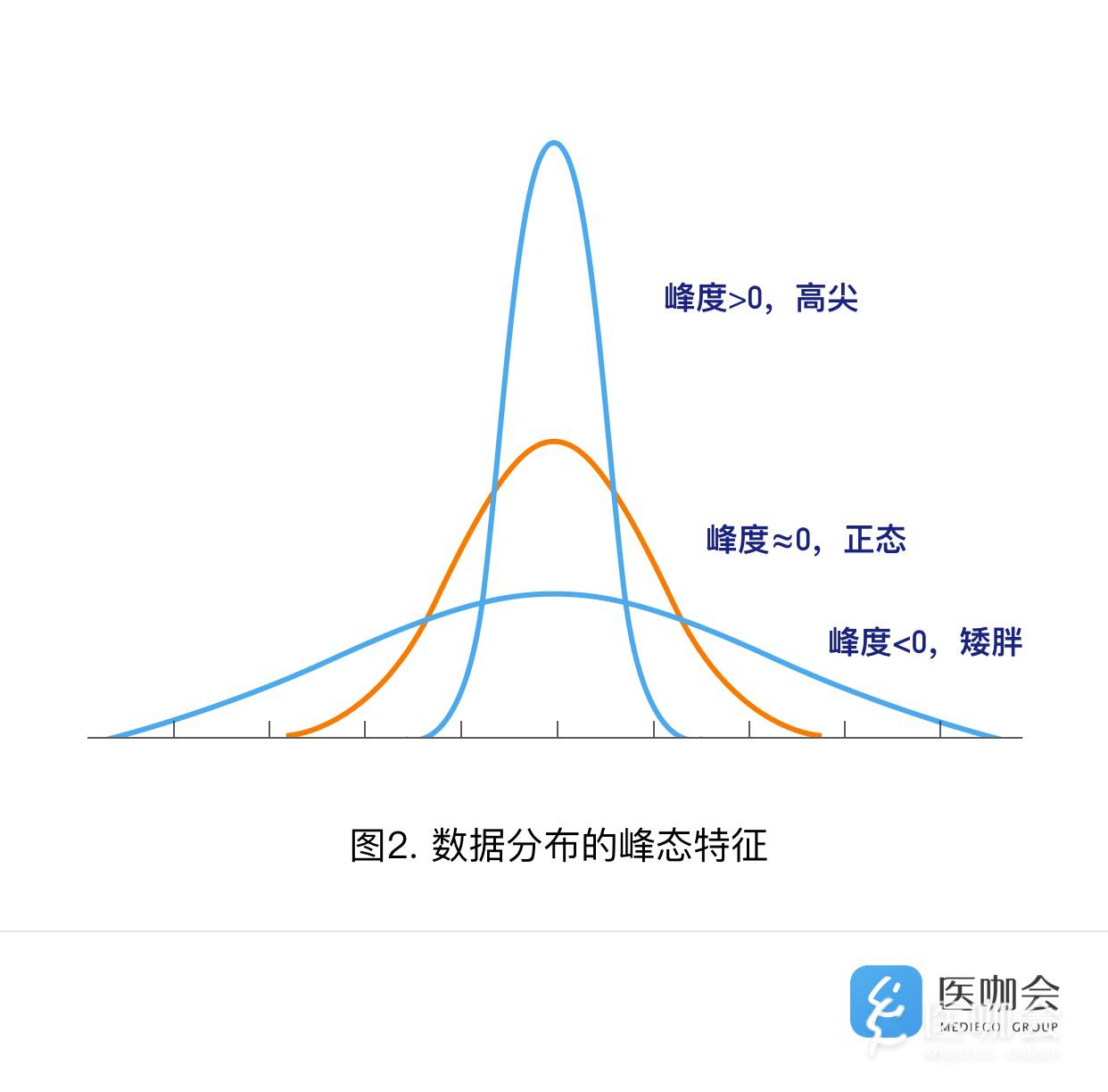 正态分布图spss图片