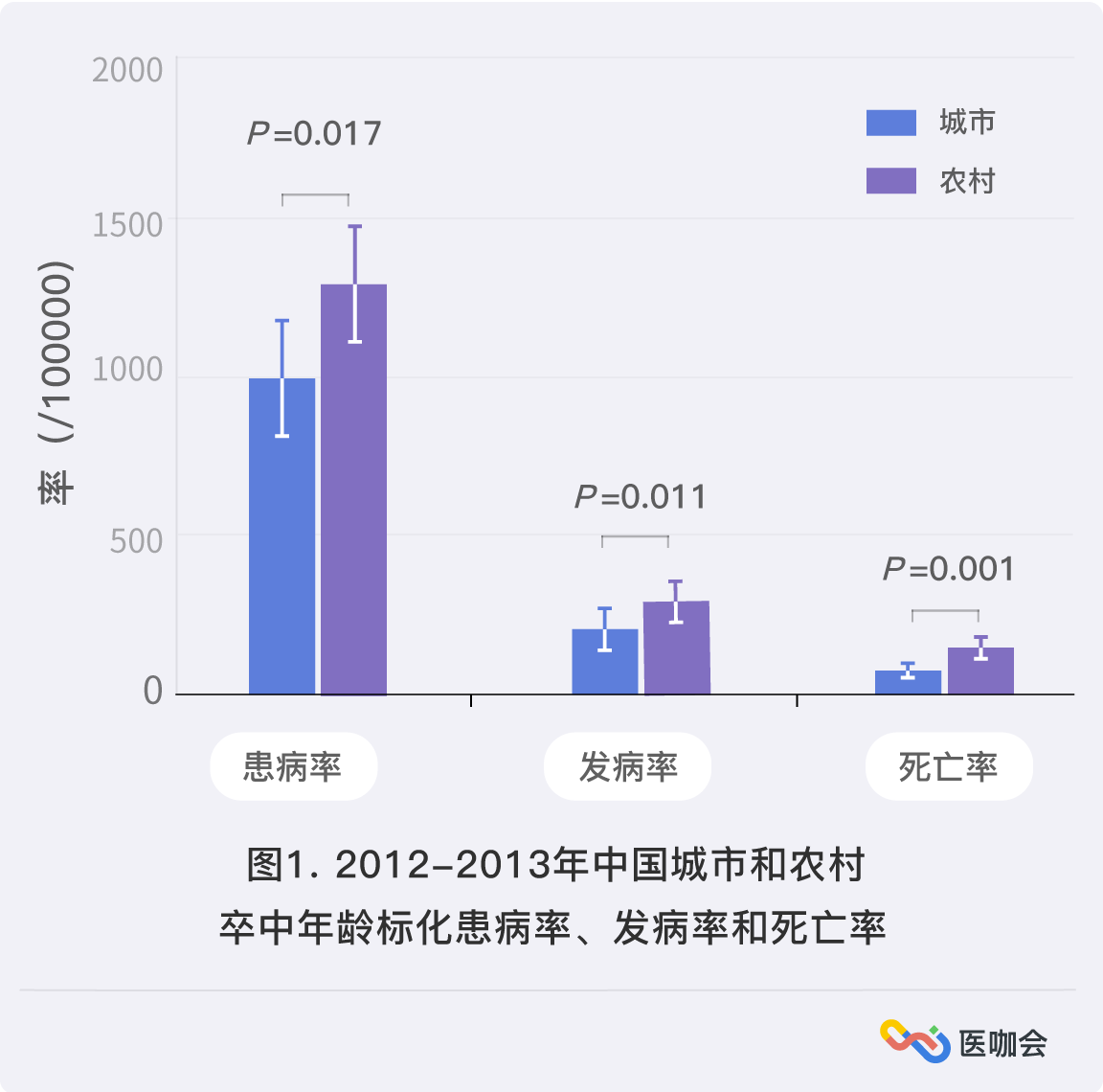 circulation:中国卒中患病率,发病率和死亡率