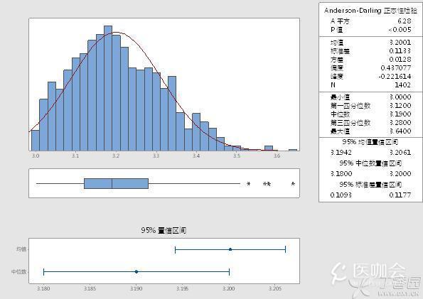 中位数、25%、75%和标准差需要计算95% CI吗？意义是什么？计算公式是什么-医咖社区