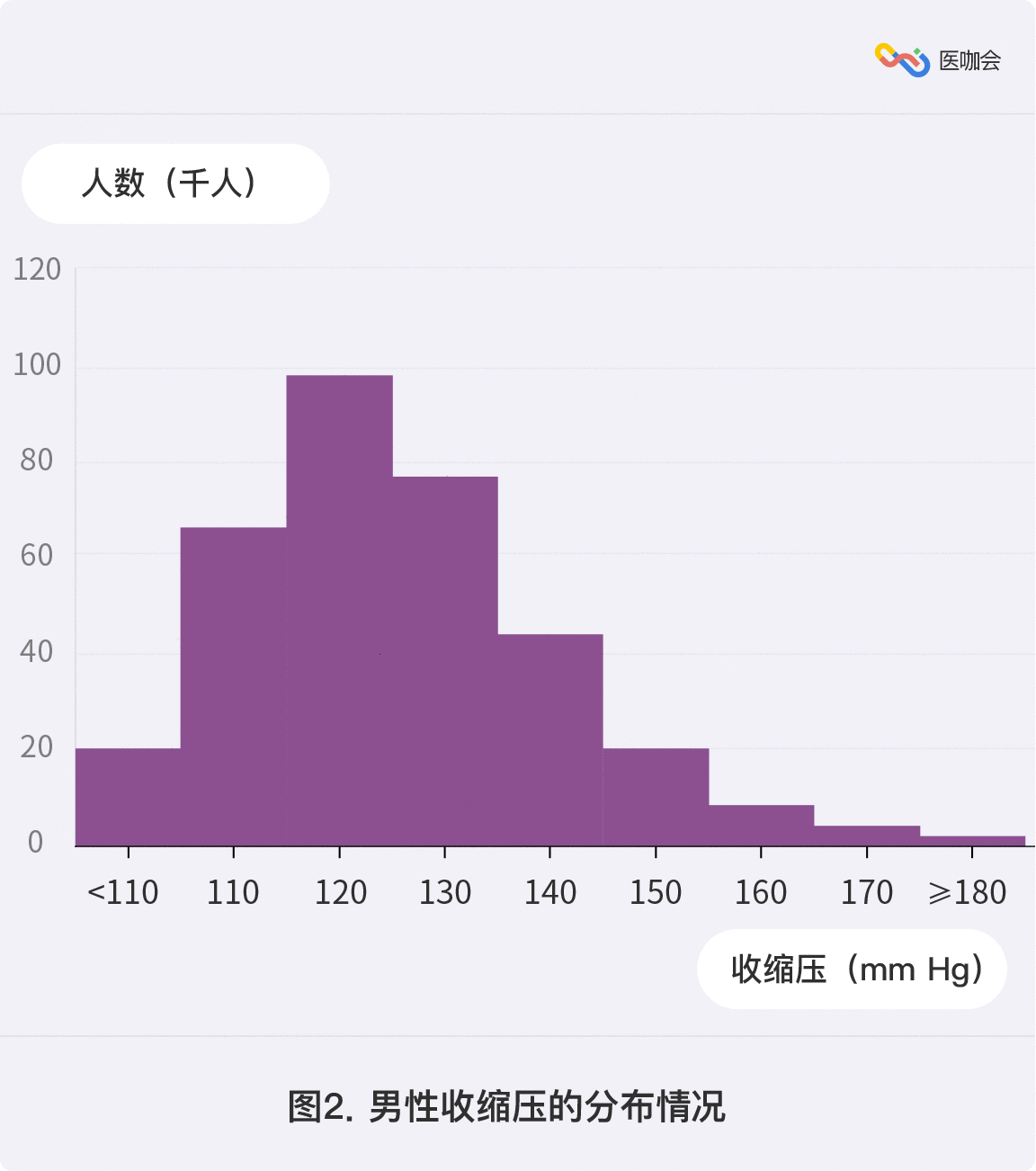 讲诊断试验前 我们先得了解人体生物指标的分布 专栏课程 医咖会