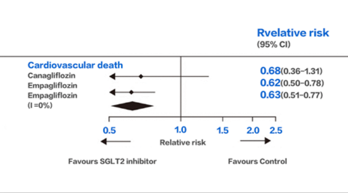 举例说明近10种常见类型的Meta分析