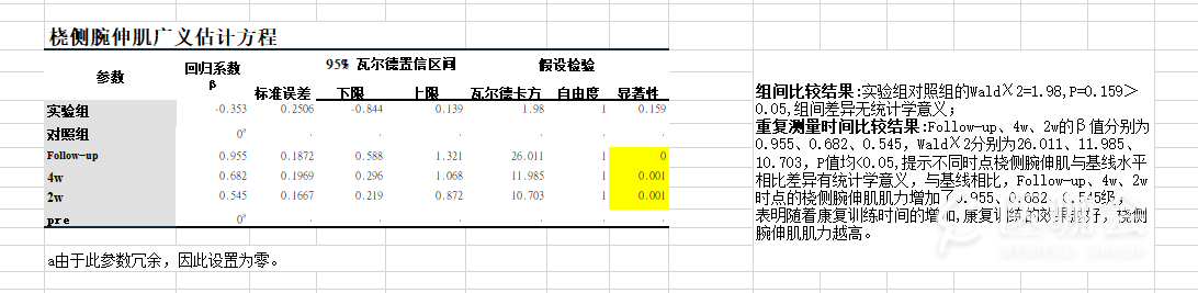 ギフト 小杉 肇 統計学史 - 通販 - www.sweetchocolate.ro