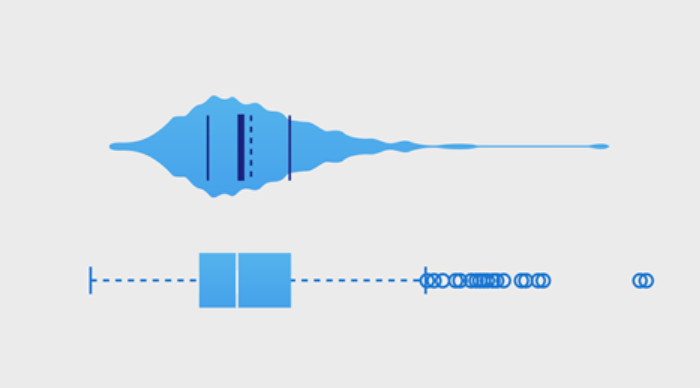 分类变量和连续变量的统计图示例