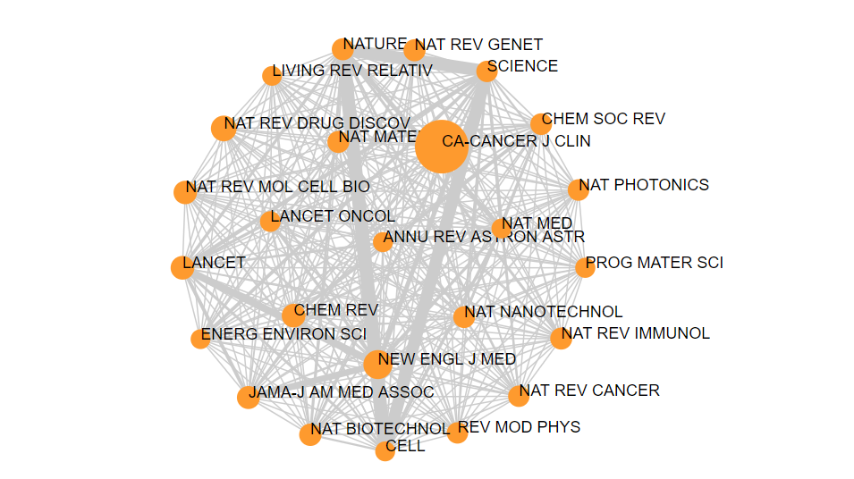 2020 最新影响因子下载！(Excel版本)