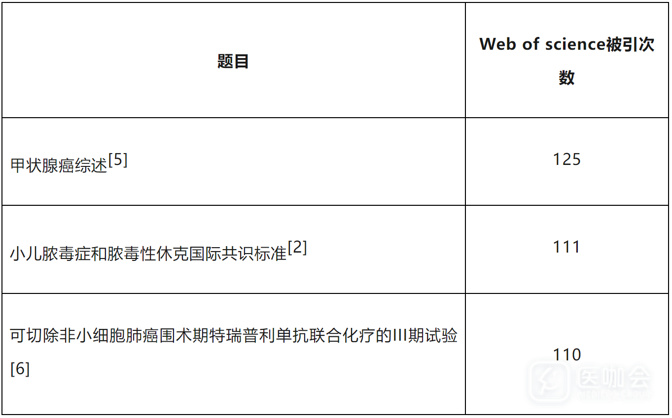 論文審査 学科服务动态（2025年第一期）】如何快速查询外文期刊论文审稿状态