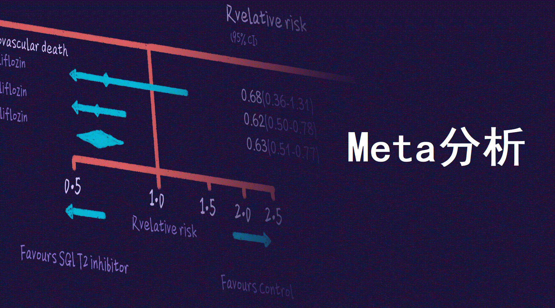 一文掌握：做Meta分析的10个原则